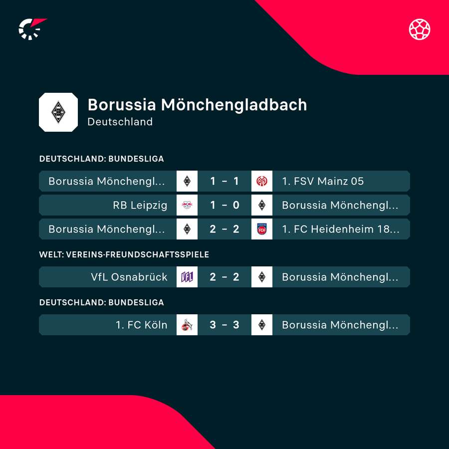 Die jüngsten Ergebnisse der Fohlenelf Die jüngsten Ergebnisse der Fohlenelf