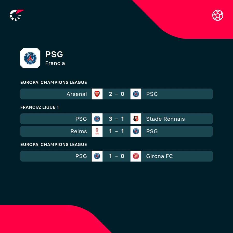 Los últimos partidos del PSG