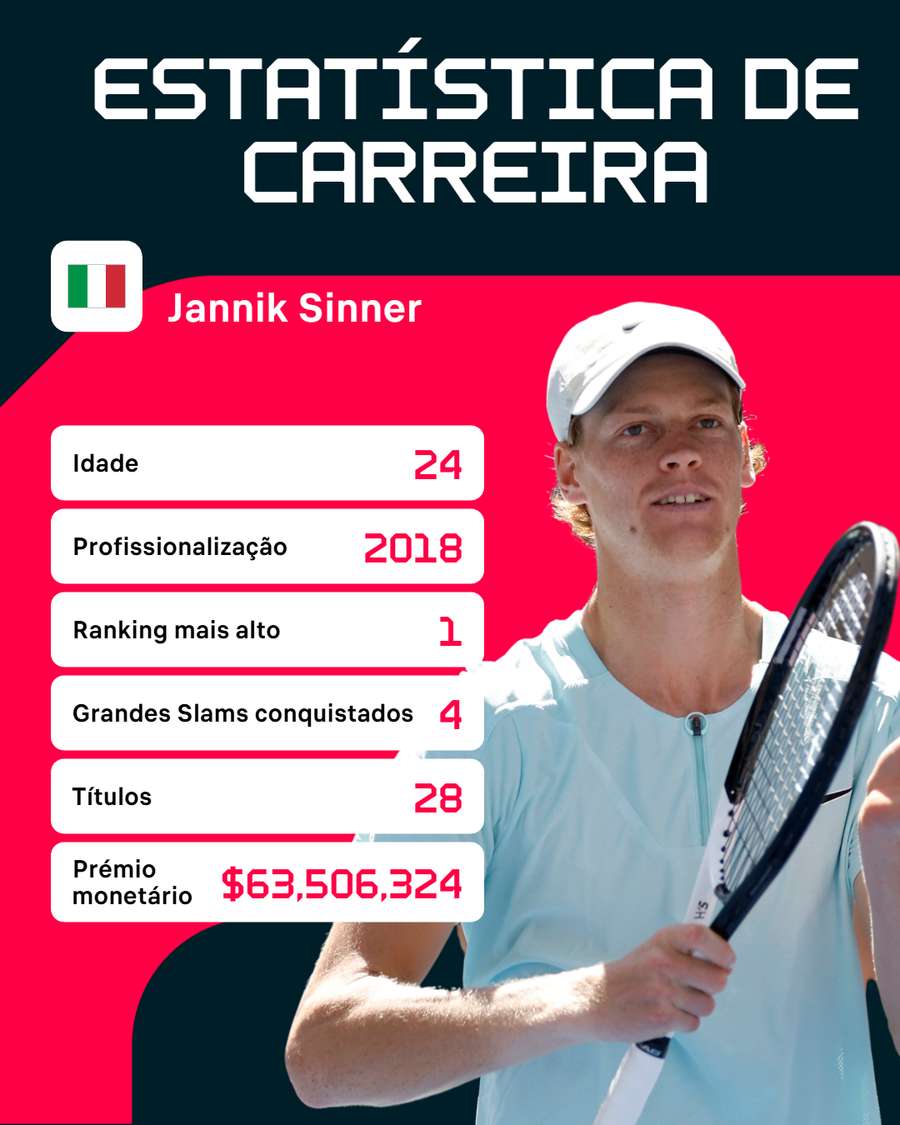 Os números de Sinner Os números de Sinner