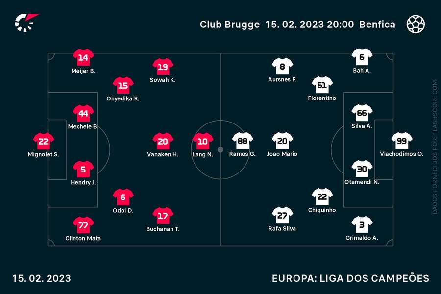 Equipas iniciais