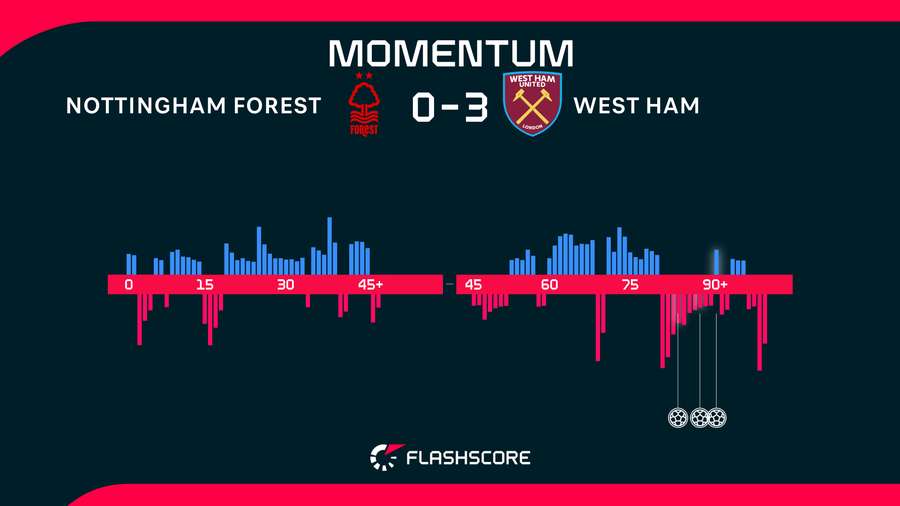 Momentum Momentum