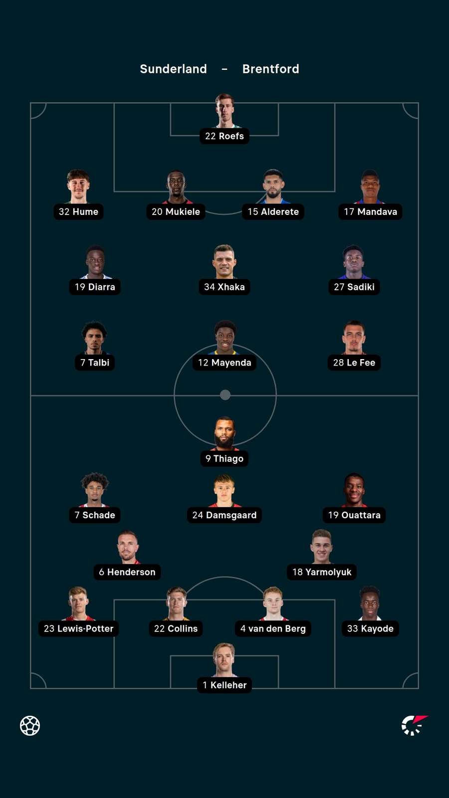 Starting XI Starting XI