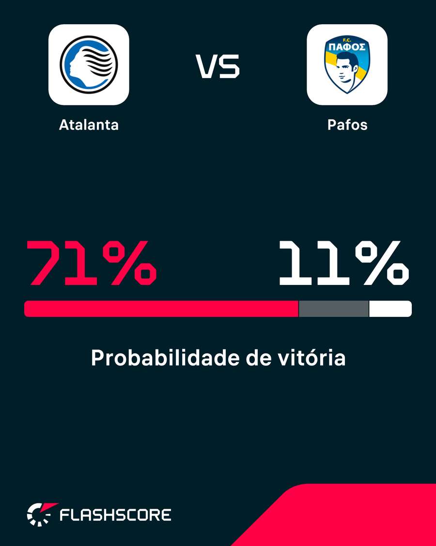 Atalanta é amplamente favorita Atalanta é amplamente favorita