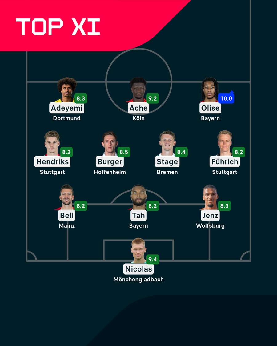 Die beste Elf am 18. Spieltag