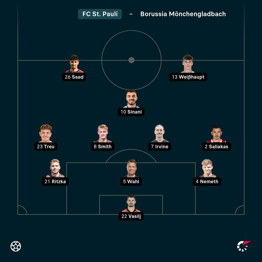Startelf St. Pauli