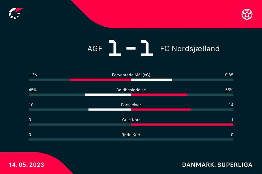 Kampstatistik