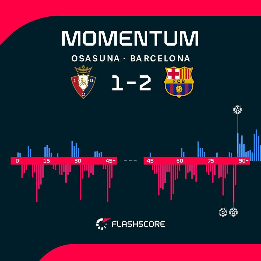 El momentum del partido
