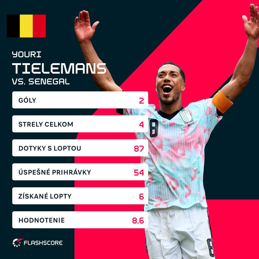 Tielemans v zápase so Senegalom. Tielemans v zápase so Senegalom.