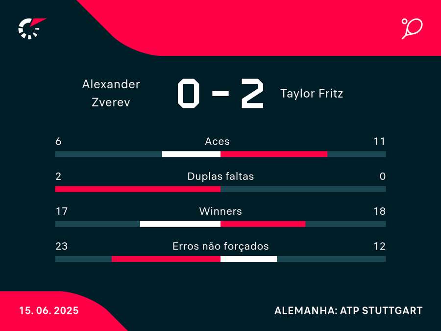 Números da final Números da final