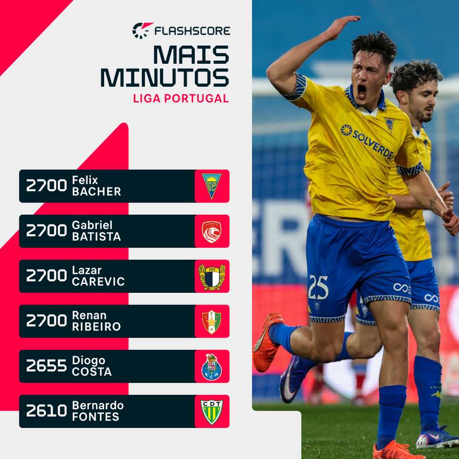 Bacher é um dos quatro totalistas da prova