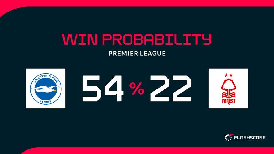 Win probability