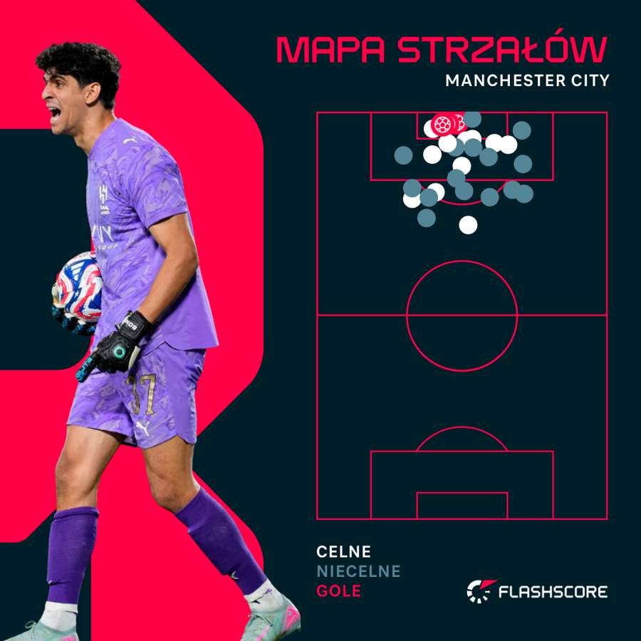 Bono ratował bramkę za bramką w meczu z Man City