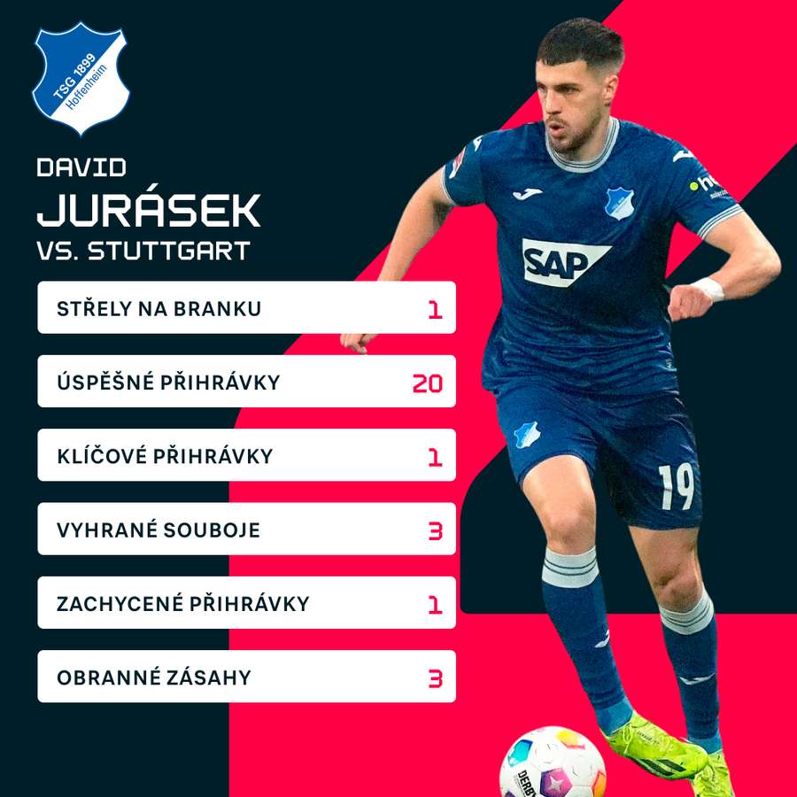 Juráskovy statistiky proti Stuttgartu.