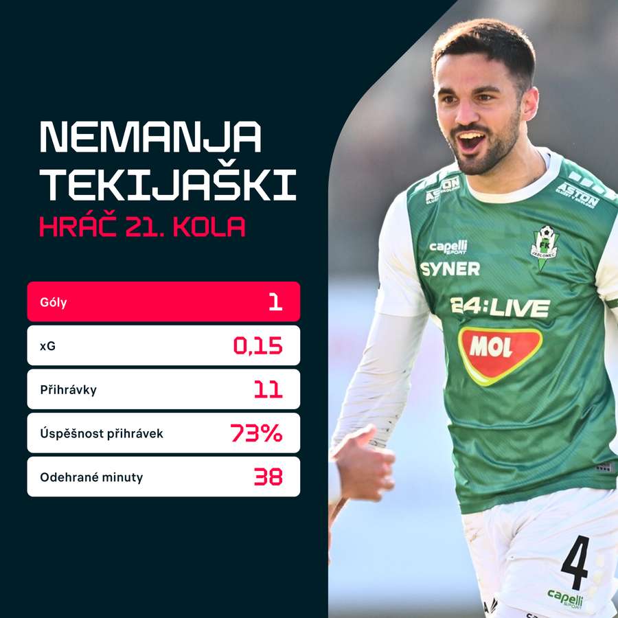 Statistiky utkání proti Slovácku.