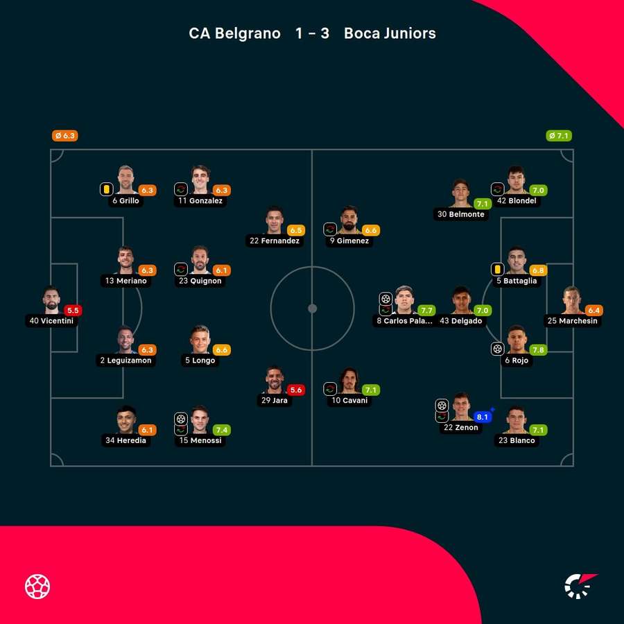 As notas dos jogadores As notas dos jogadores