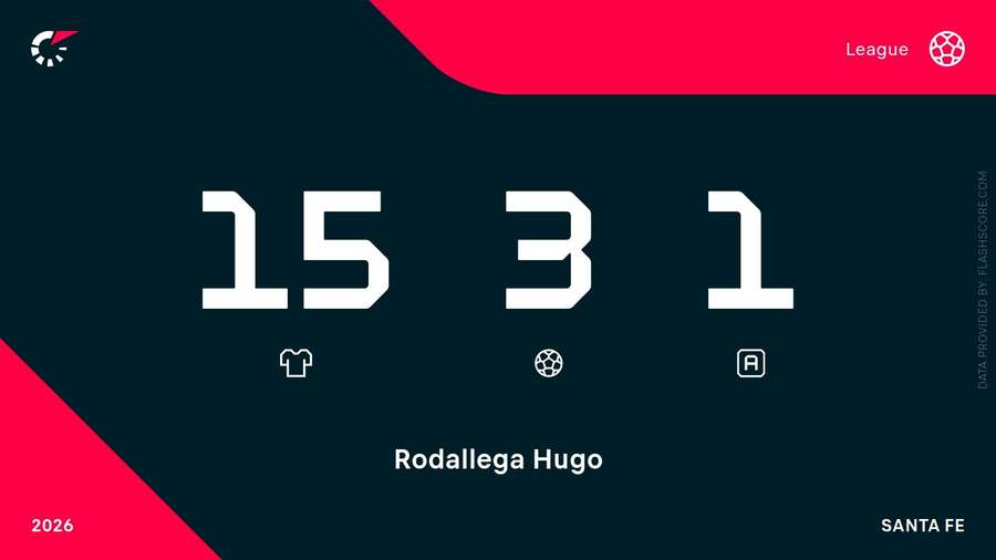 Aos 40 anos, Rodallega é referência do ataque do Santa Fé Aos 40 anos, Rodallega é referência do ataque do Santa Fé