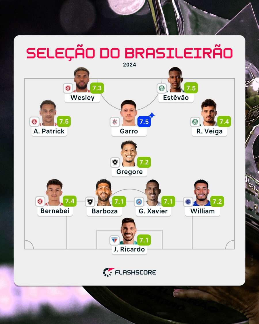 Time ideal do campeonato
