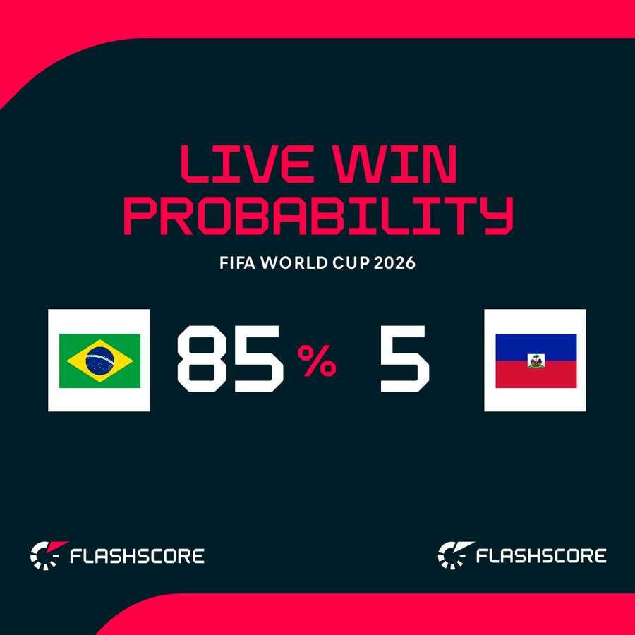 Brazil are massive favourites against Haiti Brazil are massive favourites against Haiti