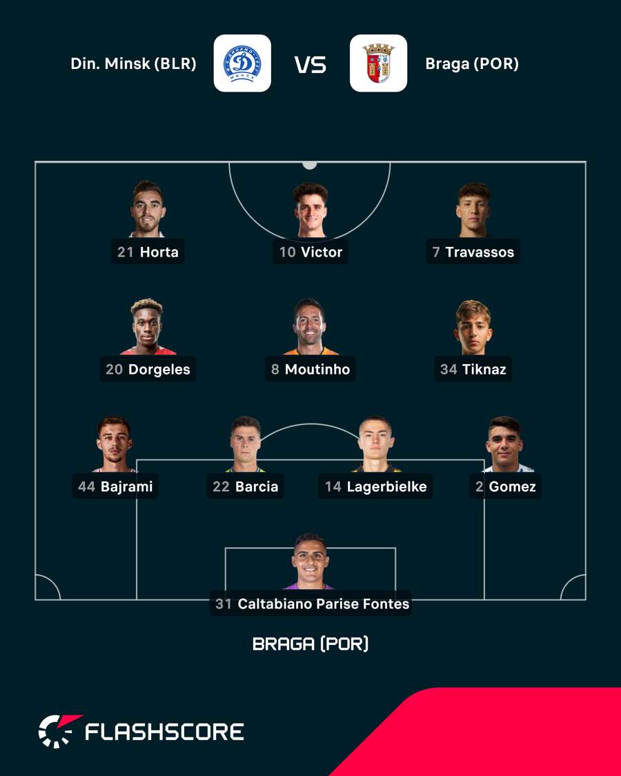 Onze do SC Braga Onze do SC Braga