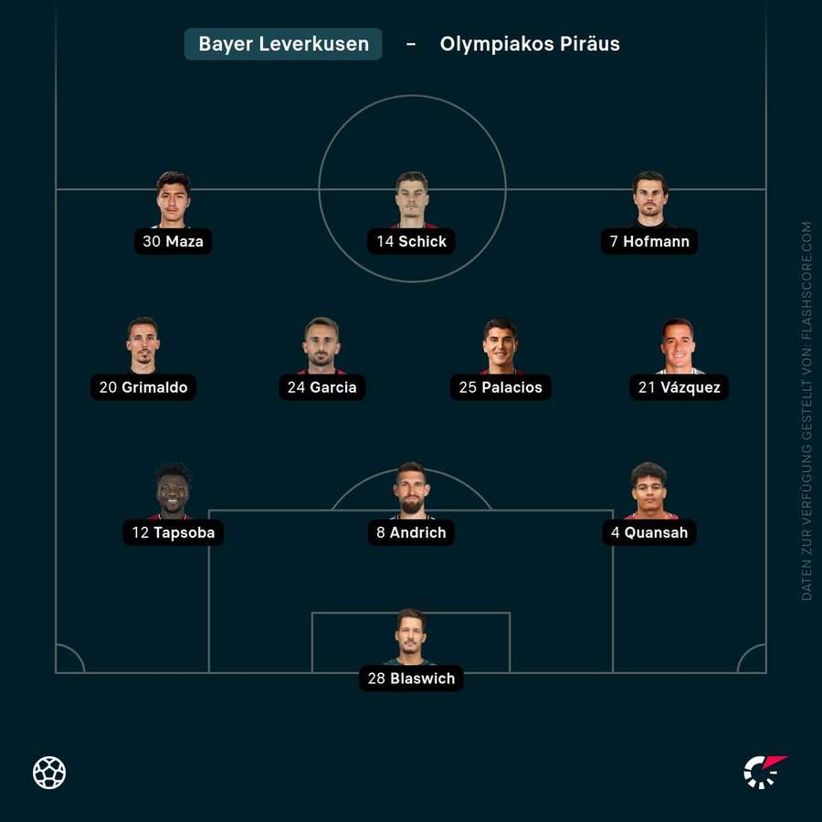 Aufstellung Leverkusen