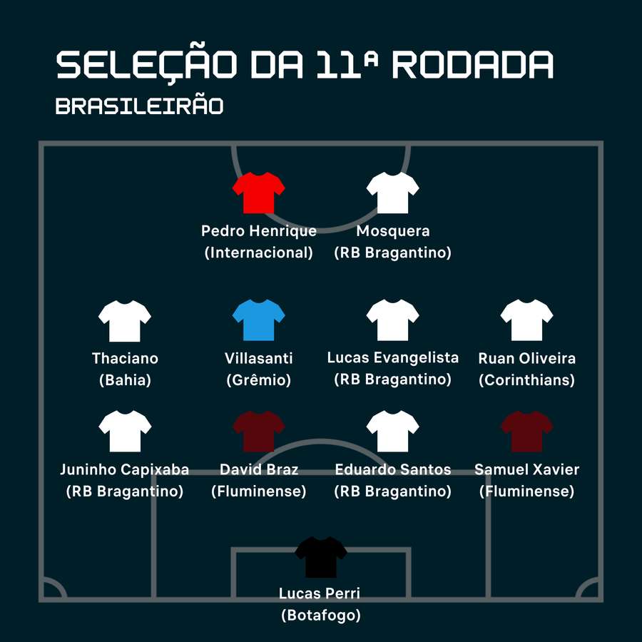 O time ideal da 11ª rodada do Brasileirão