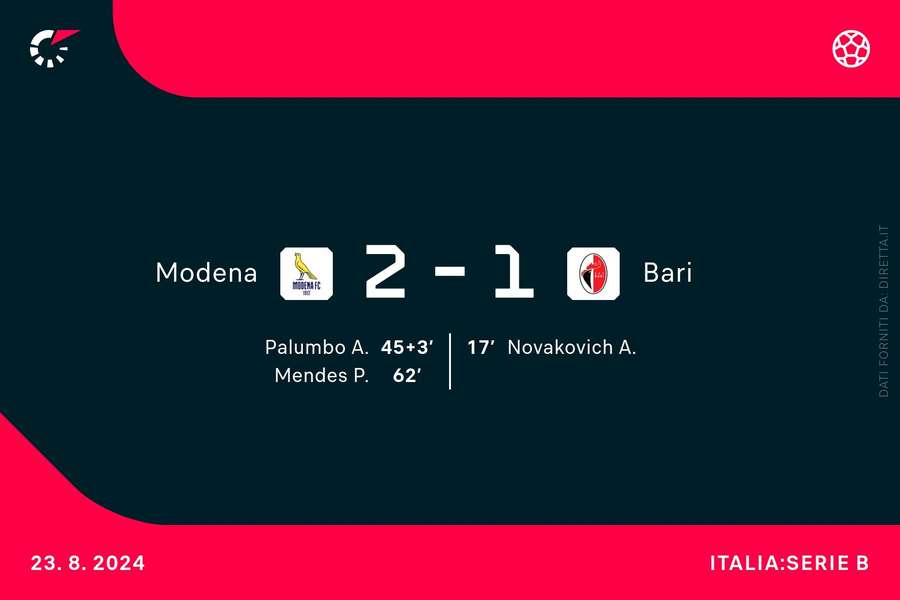 Il risultato finale di Modena-Bari