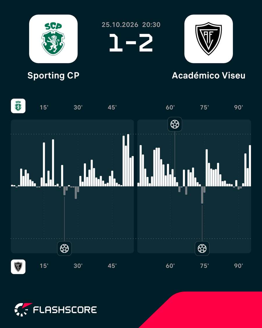 Dinâmica do jogo