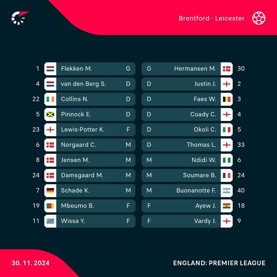 Brentford v Leicester