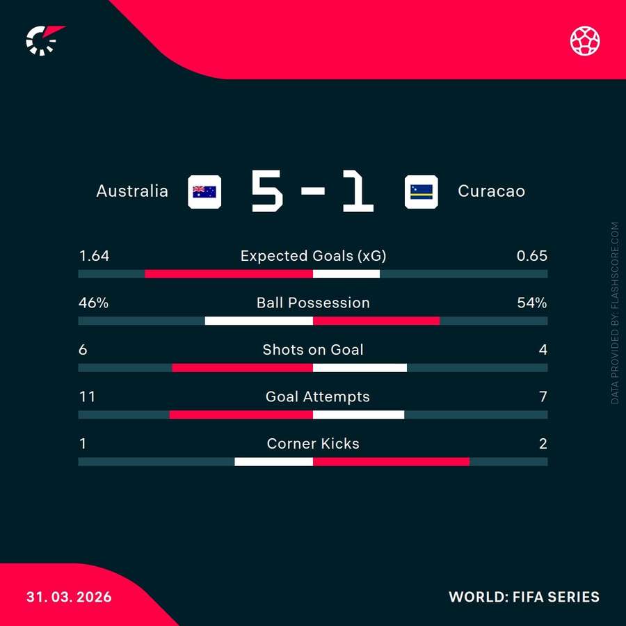 Match stats Match stats