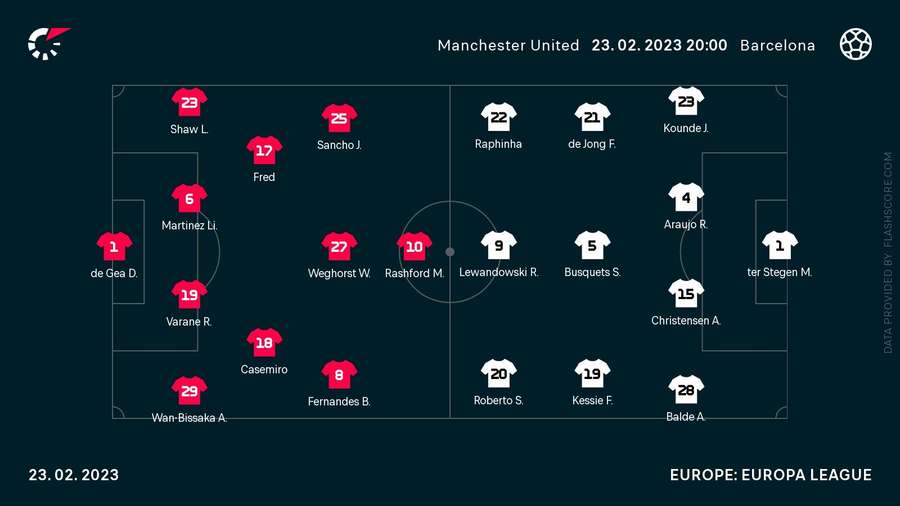 Man Utd v Barcelona starting XI