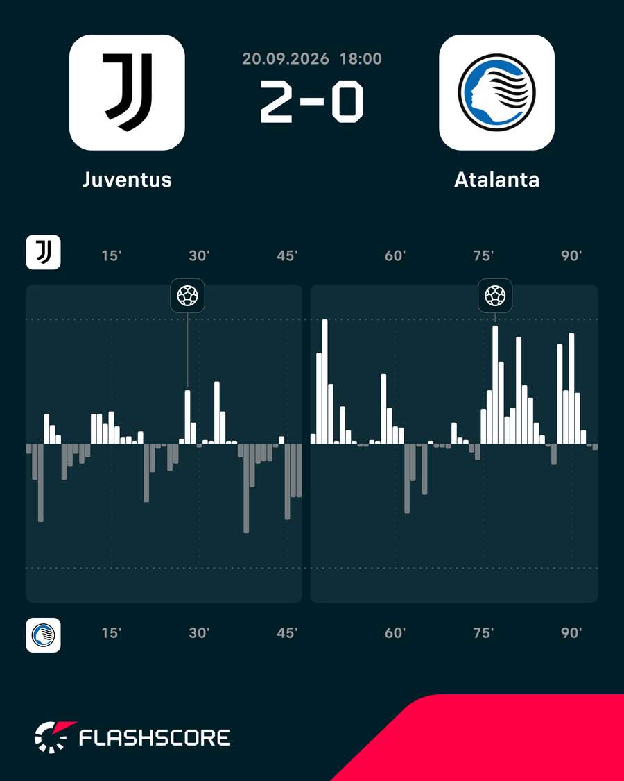 Dinâmica do jogo Dinâmica do jogo