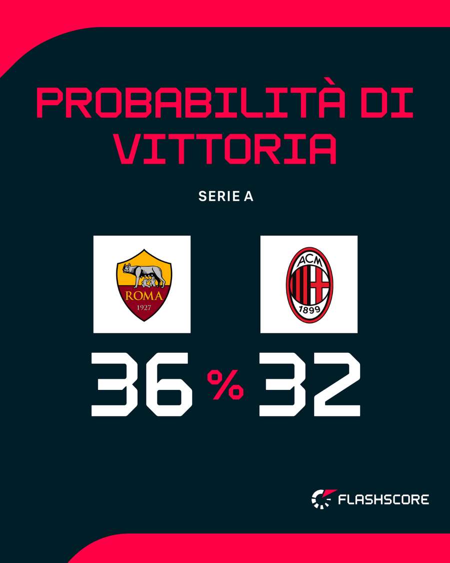 Il big match dell'Olimpico