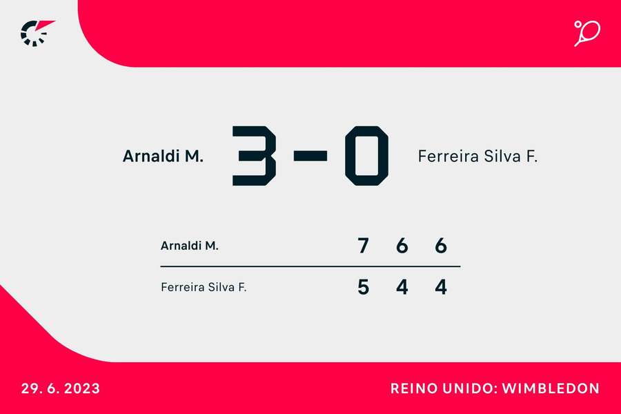 O resultado da partida O resultado da partida