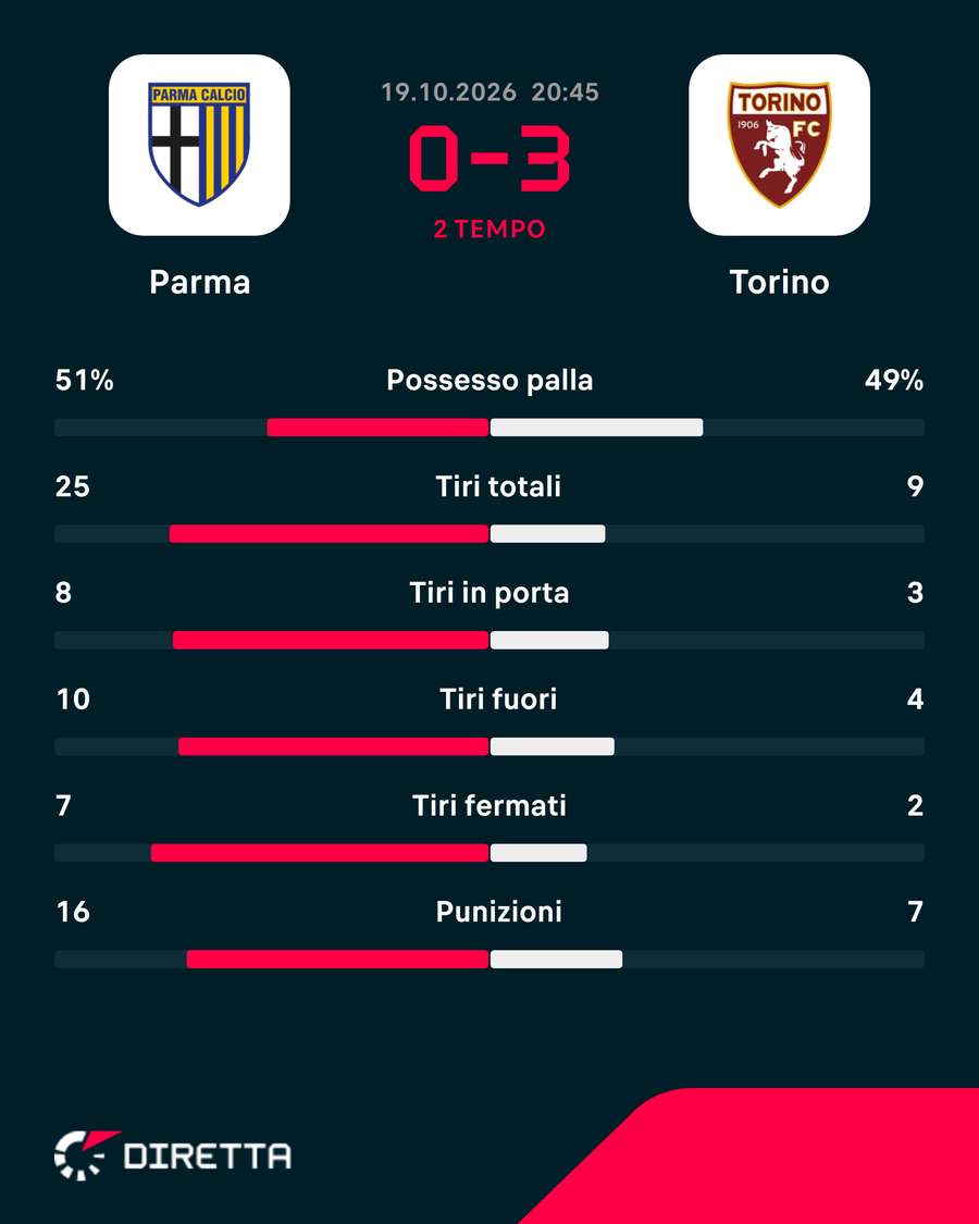 Parma-Torino Parma-Torino