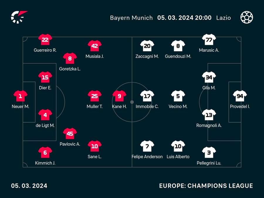 Bayern Munich v Lazio