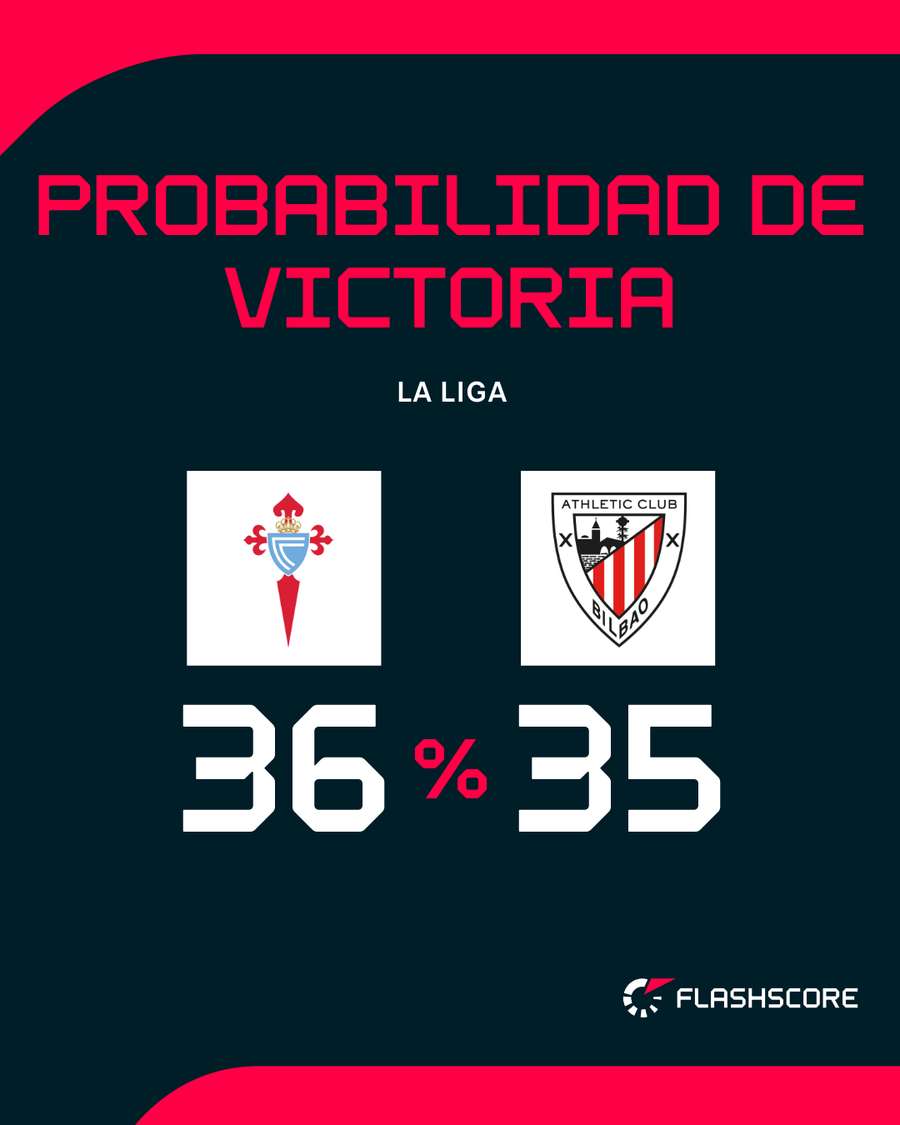 Máxima igualdad para el choque Máxima igualdad para el choque