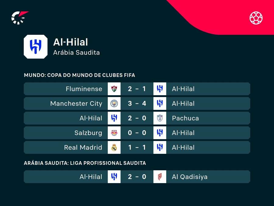 Os últimos jogos do Al-Hilal