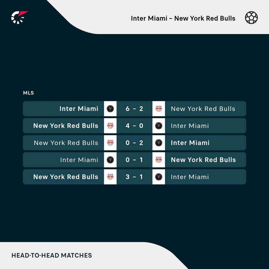 Os resultados dos últimos cinco encontros entre Inter Miami e New York Red Bulls