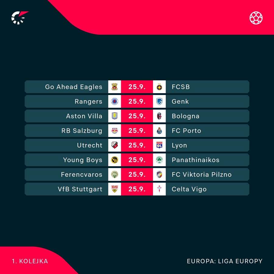 Mecze 1. kolejki Ligi Europy