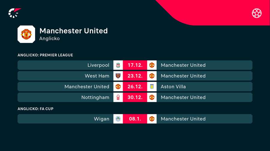 Najbližší program duelov Manchestru United.