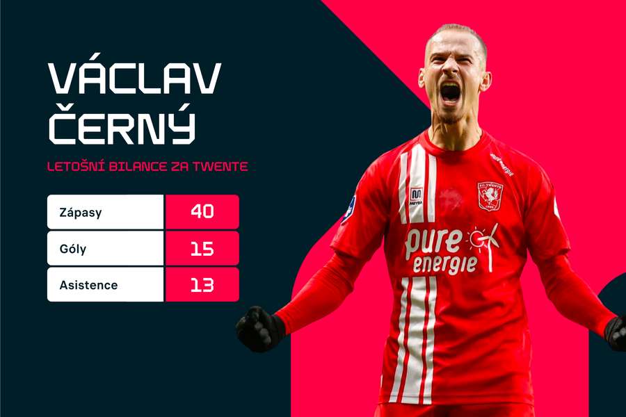 Václav Černý prožil skvělou sezonu.