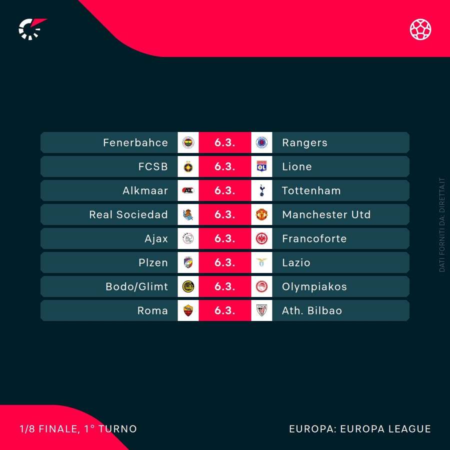 Gli ottavi di finale di Europa League