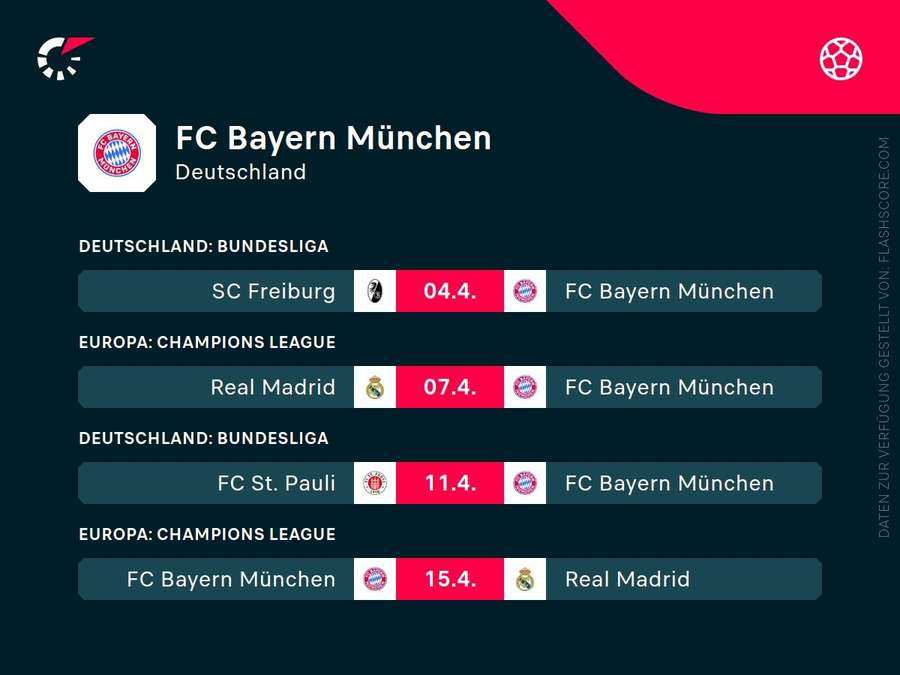 Nächste Spiele: Bayern München