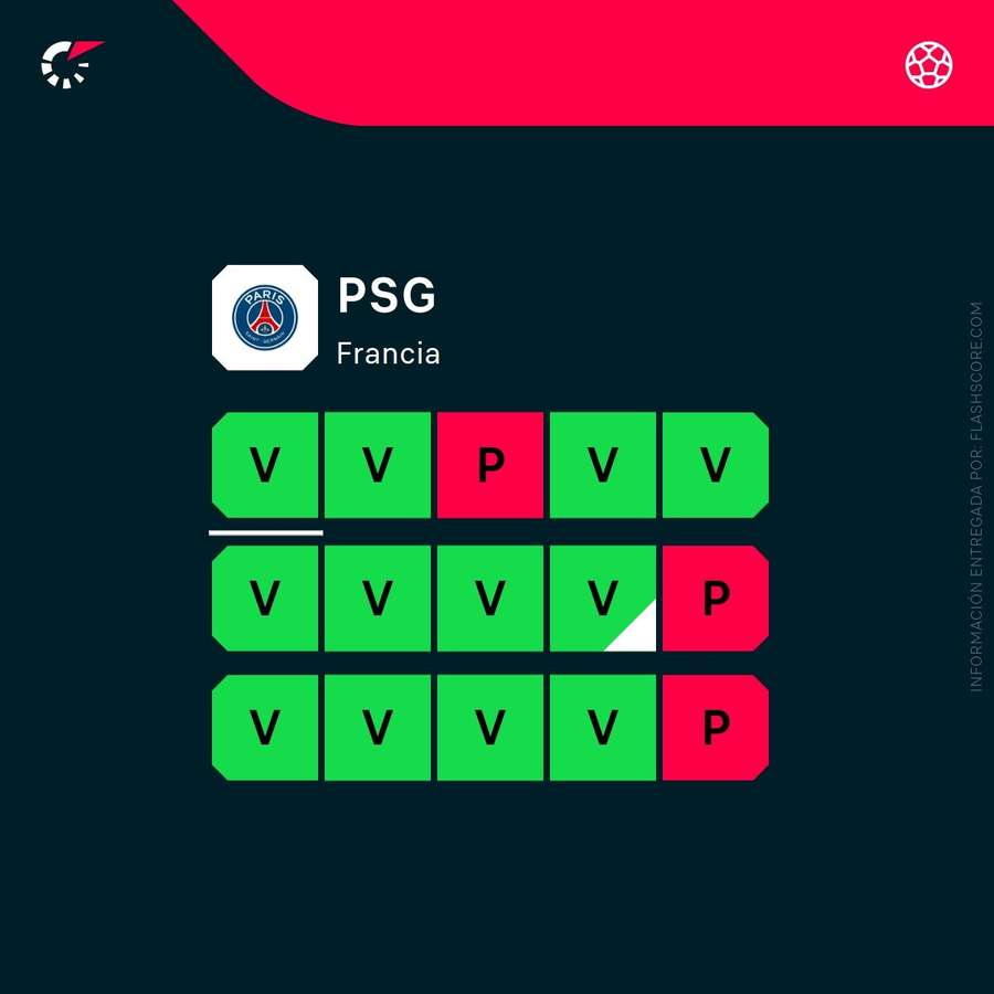 La forma del PSG