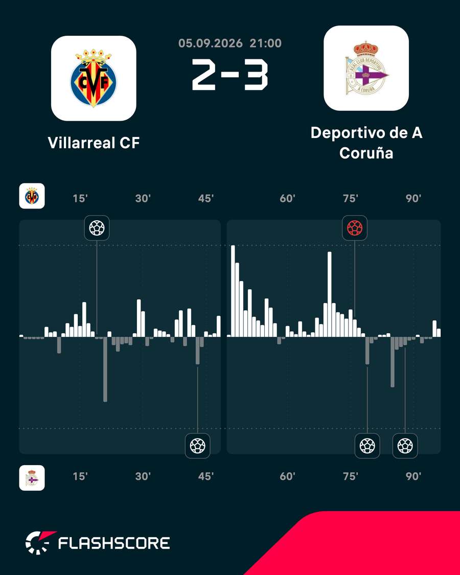 Momentum del partido