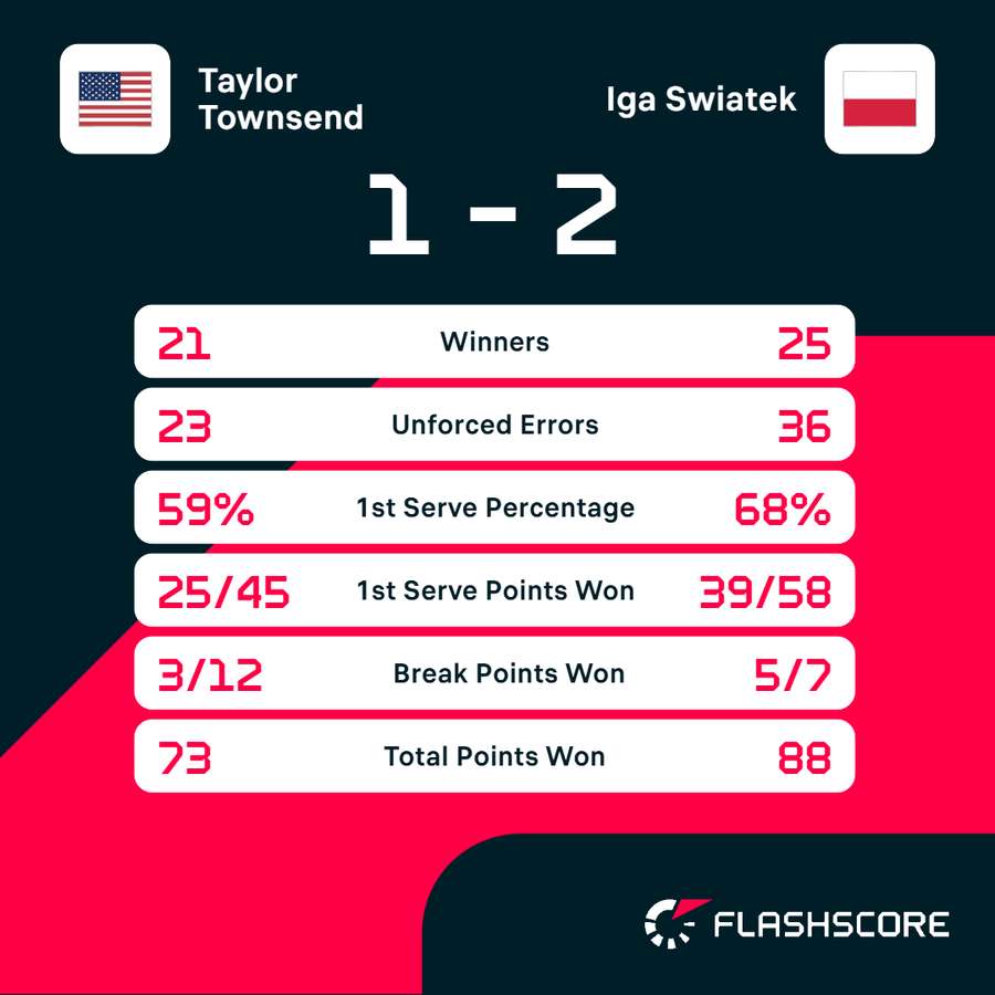 Key match stats