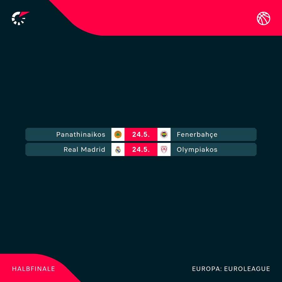 Spielplan des Euroleague Final Four