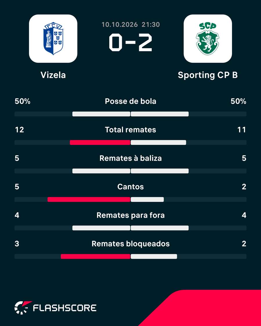 Os números da partida Os números da partida