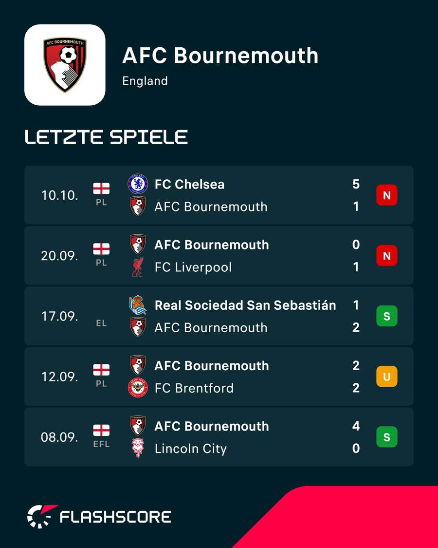 Letzte Spiele: AFC Bournemouth Letzte Spiele: AFC Bournemouth
