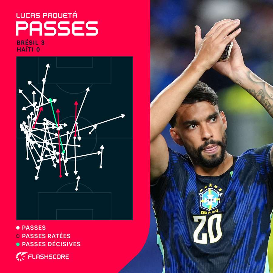 Pass map de Paqueta. Pass map de Paqueta.